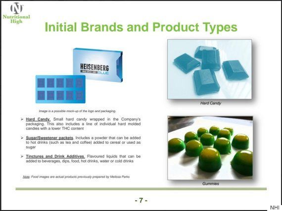 Image of recreational edible marijuana candies